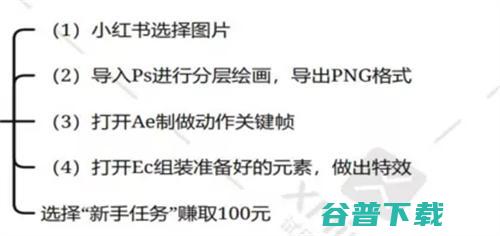 抖音特效师每天工作3小时就能月入5万+ 移动 第4张